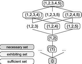 Examples of Syntactic Change 的图像结果