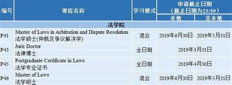2023Fall | 香港城市大学公布申请截止时间！（附：各专业申请要求） - 知乎