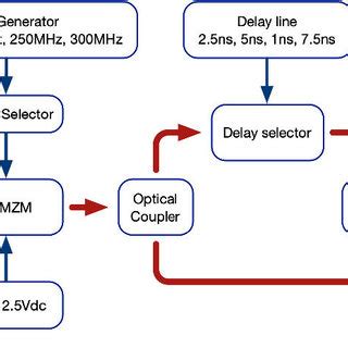 Image result for Additive White Gaussian Noise Tutorial