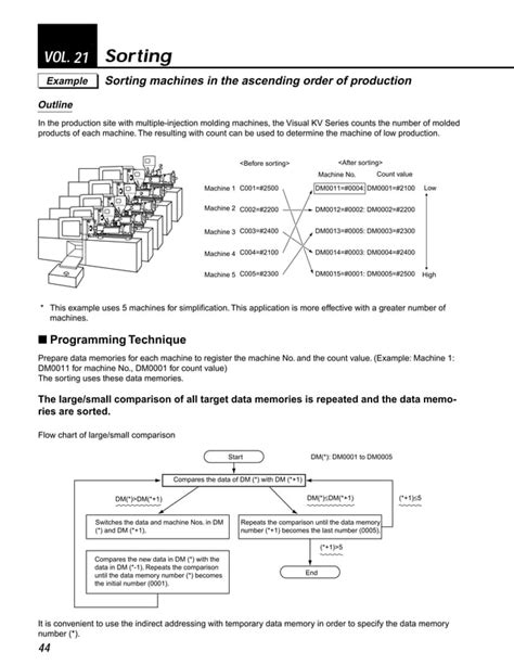 Image result for Keyence plc Tutorial