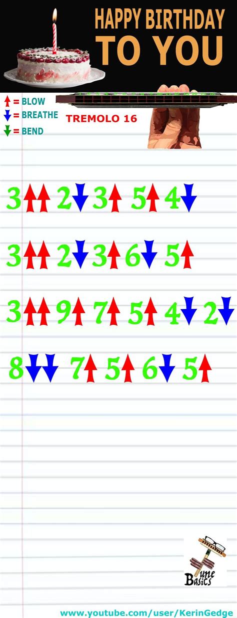 Harmonica TABS for Happy Birthday to You - Tremolo16 | Harmonica, Happy ...