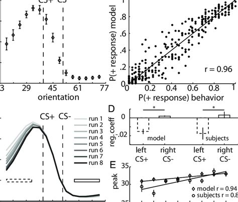 Image result for Model Behavior Part 1