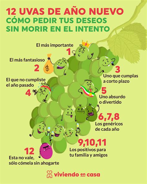 Cómo pedir tus 12 deseos con las uvas de año nuevo | Deseos de año ...