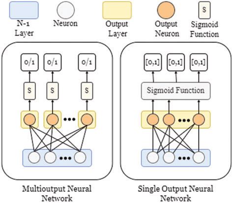 Multi-Output Neural Network MATLAB without Tool Box 的图像结果