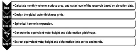 Reservoir-Induced Land Deformation: Case Study from the Grand Ethiopian ...