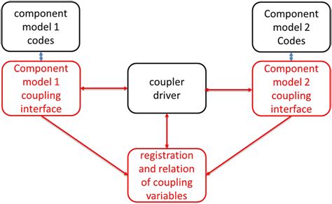 Coding in Data Processing Example 的图像结果