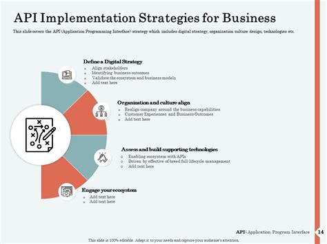 Image result for API Graphical Presentation