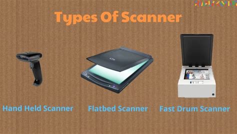 Image result for Text Reader Input Devices