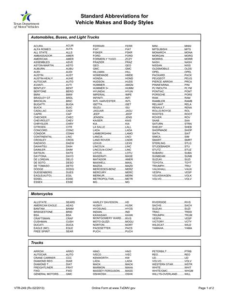 Form VTR-249. Standard Abbreviations for Vehicle Makes and Body Styles ...