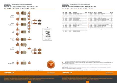 THERMACUT Nozzle 100A 220011 PART NO T-8892 - Weldmate