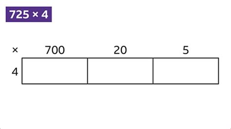 How to Multiply Using the Area Method - Year 7 PDF Download