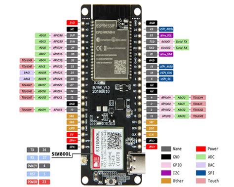 Buy TTGO T-Call SIM800L ESP32 Wireless Communication Module – Robocraze