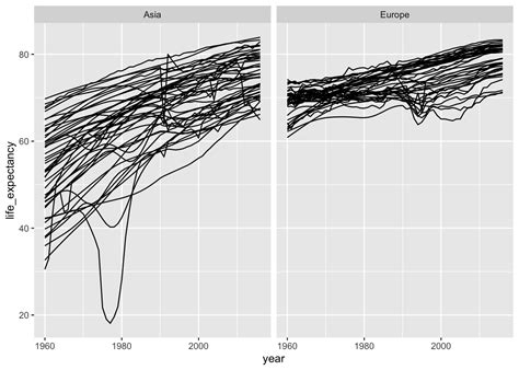 Image result for Gapminder Ggplot Code Diagram