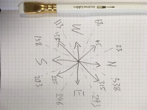 Image result for Micro Bit Compass Sensor Code