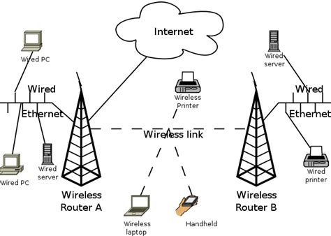 Image result for Wireless Network Connection