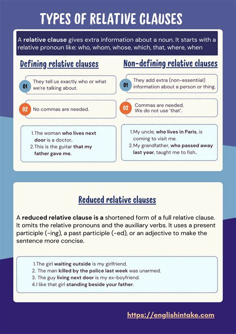 Image result for Reduced Relative Clause