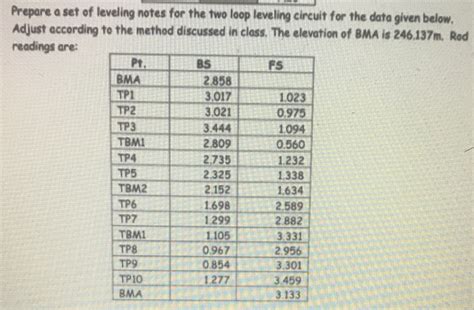 Image result for Level Loop Notes