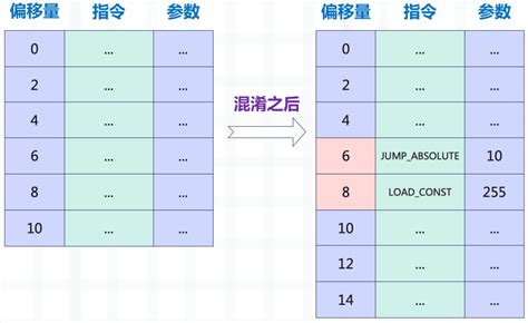Pycparser Tutorial 的图像结果