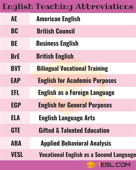 100+ Useful English Teaching Abbreviations • 7ESL