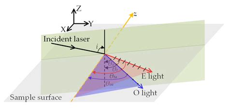 Angle-Resolved Intensity of Polarized Micro-Raman Spectroscopy for 4H-SiC