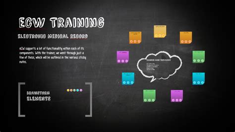 Image result for Behavioral Health Module ECW Training