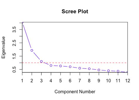 Python Factor Analysis 的图像结果
