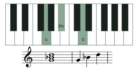Gm piano chord: How to play the G minor chord on piano?