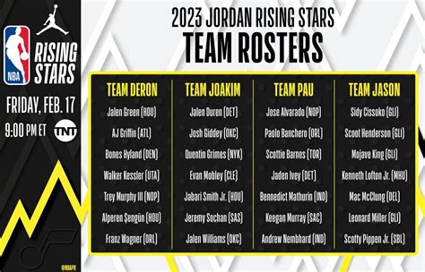 2023 Jordan Rising Stars draft results | NBA.com