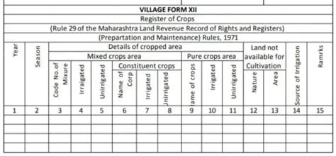 Mahabhulekh 7/12 land records 2024 | BhuMe