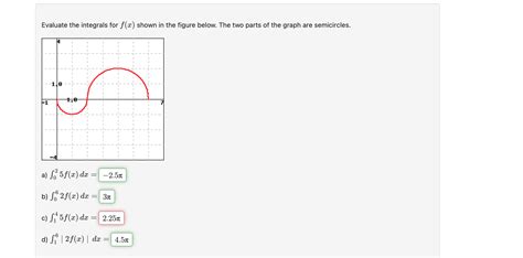 SOLVED: Evaluate the integrals for f(x) shown in the figure below. The two parts of the graph ...