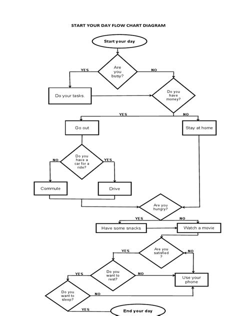 Image result for Flow Chart for Class 5