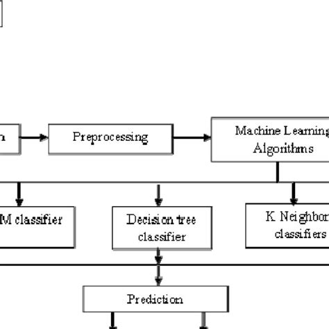 Image result for Smart Intelligent System