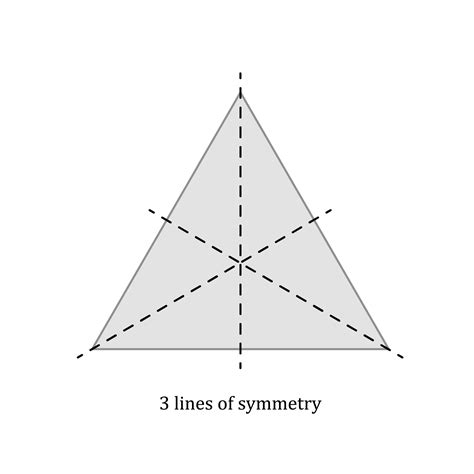Symmetry - Maths : Explanation & Exercises - evulpo