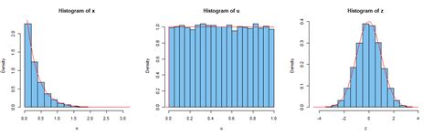 Image result for Normalised Exponential Distribution