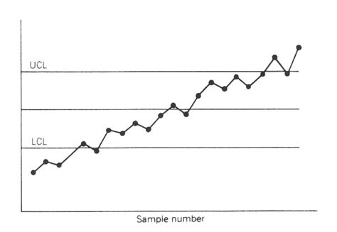 Control Chart 的图像结果