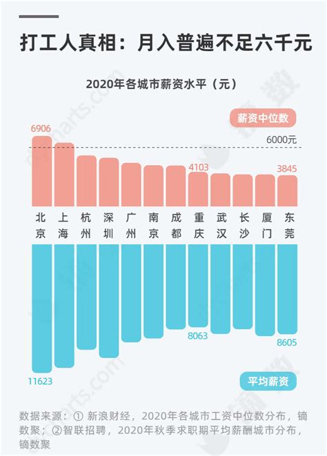 又涨了？上海最新平均薪酬出炉，中位数也曝光了！_工资