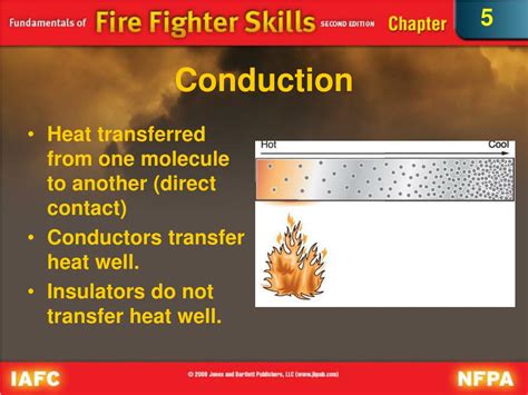 Image result for Fire Behavior Flow Path