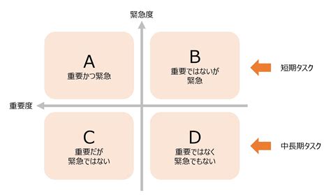 Task Program に対する画像結果