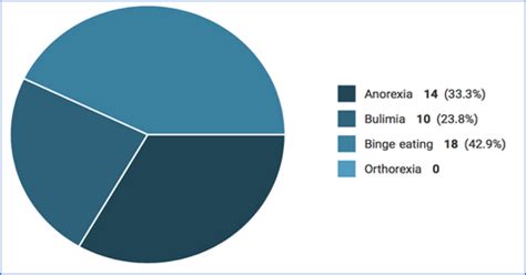 Eating Disorders During Pregnancy and Postnatal Period
