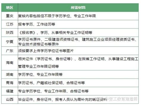 初级会计职称考试考后资格审核具体是审核什么，考生必看！_西府教育官网