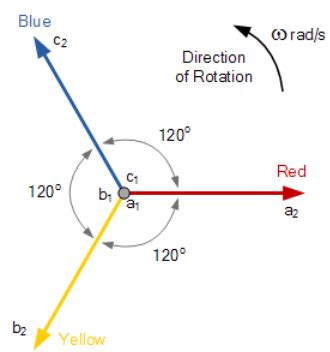 Phasor Diagrams and Phasor Algebra - Network Theory (Electric Circuits ...