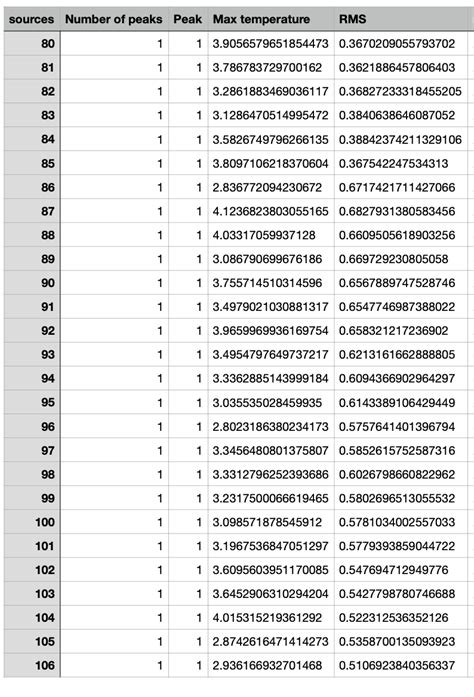 Image result for Reading CSV File Python Pandas