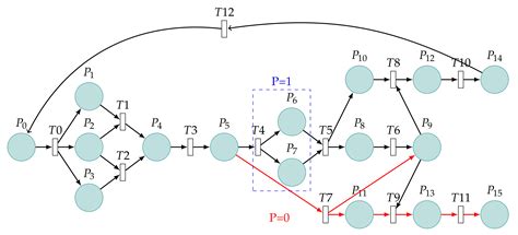 Modeling Analysis of SM2 Construction Attacks in the Open Secure ...
