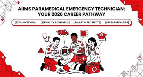 AIIMS Paramedical Emergency Technician: Career, Syllabus, and 2026 Exam ...