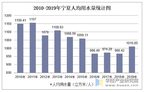 如何才能知道银川人均GDP超过全国平均水平的特点_行行查_行业研究数据库