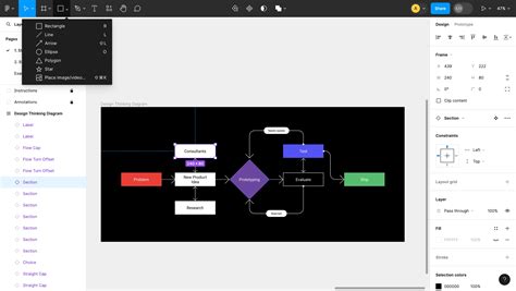 Image result for Best Flowchart