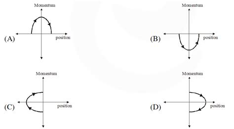 Fluid Mechanics - JEE Advanced Previous Year Questions with Solutions