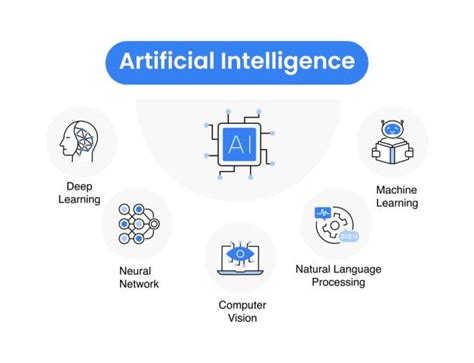 Image result for Computer Vision in Deep Learning Diagram