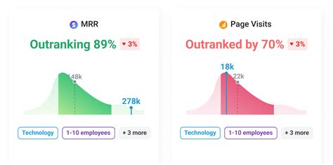 Image result for Benchmark Analytics Software