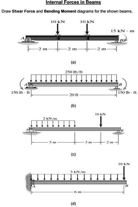 Image result for Internal Forces Examples